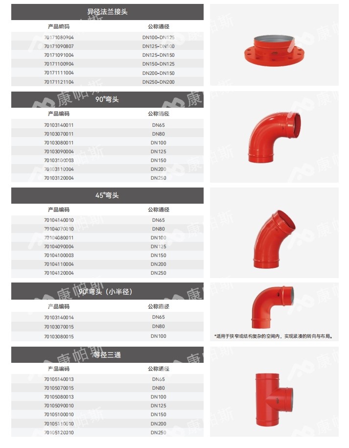卡压式碳钢消防管_J9集团管远销50国