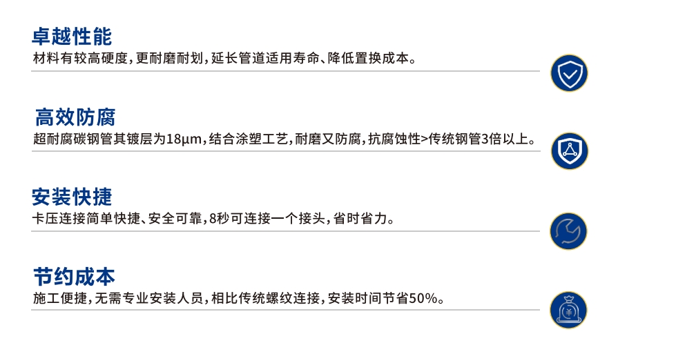 卡压式碳钢燃气管_J9集团管远销50国