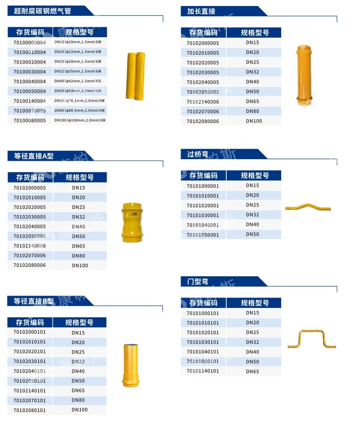 卡压式碳钢燃气管_J9集团管远销50国