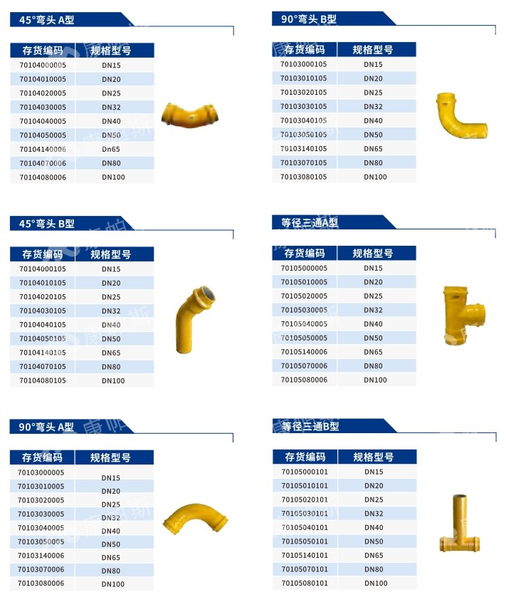 卡压式碳钢燃气管_J9集团管远销50国